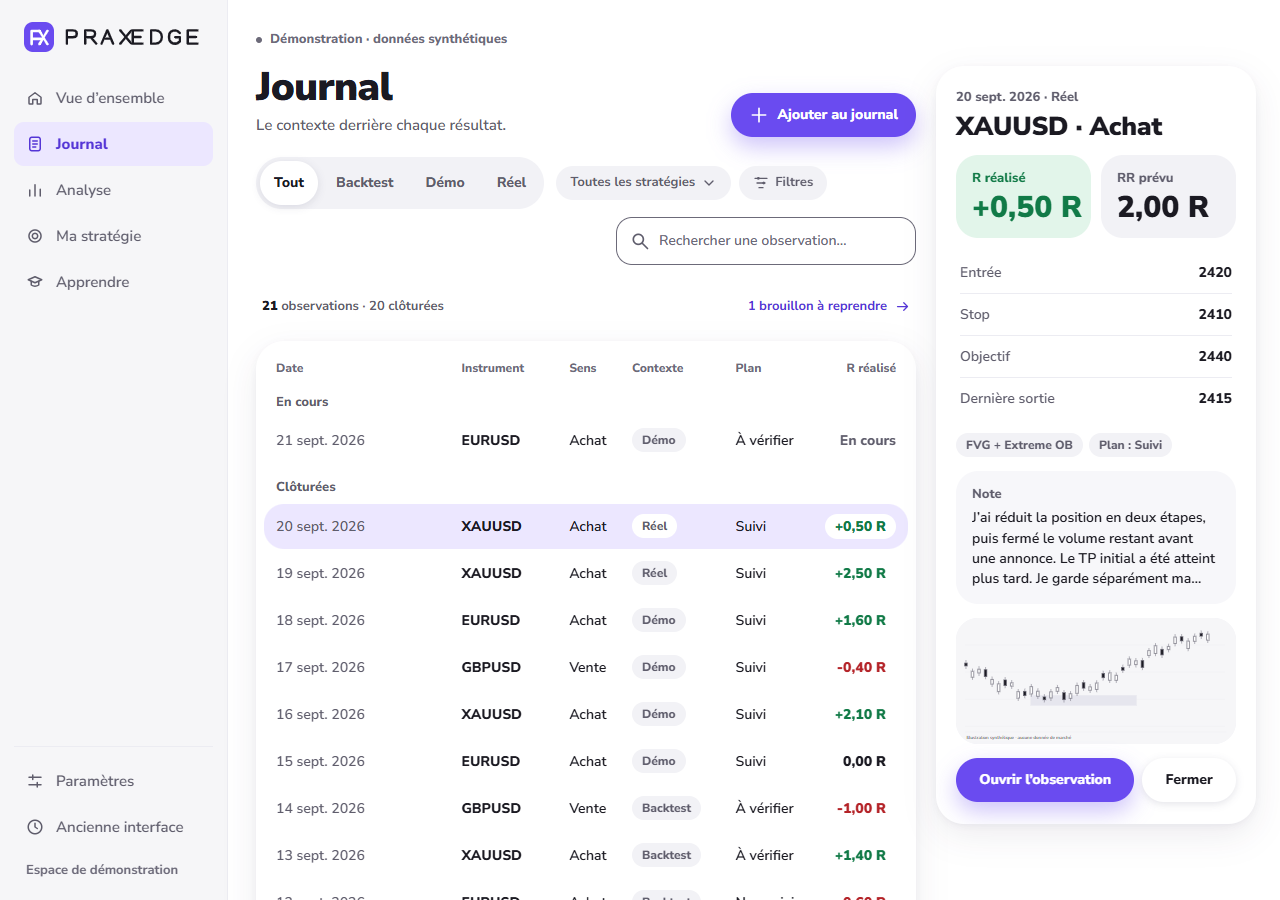 Journal non filtré, la même observation XAUUSD du 20 septembre sélectionnée avec son panneau et ses niveaux.